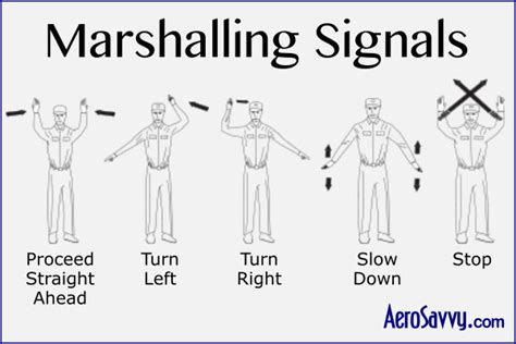 marshalling-signals - AeroSavvy