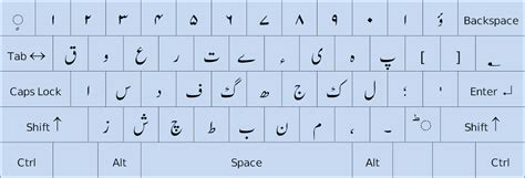 InPage phonetic urdu keyboard layout - hontoyou