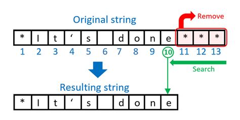 Removing trailing characters from SAS strings - SAS Users