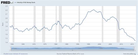 Inflation Surges, Rate Hike Inevitable Now? - Bezek's Daily Briefing (NASDAQ:TLT) | Seeking Alpha