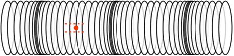 8.1: Introduction to Waves - Physics LibreTexts