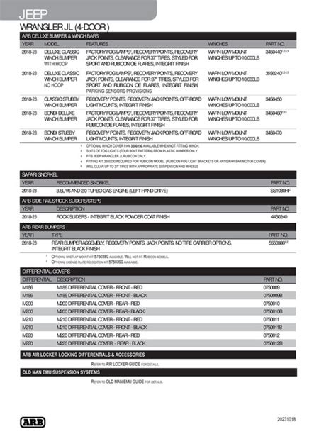 ARB 4x4 Accessories - Jeep Application Guides - Page 4