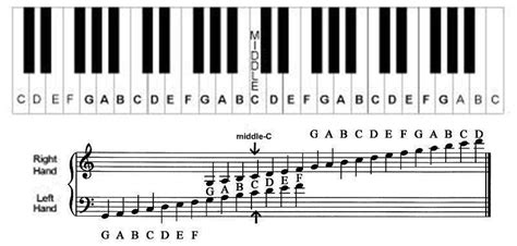 How to Play Piano & Keyboard as a Beginner? Use This Learning Process