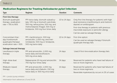 Peptic Ulcer Disease and H. pylori Infection: Common Questions and ...