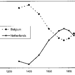 Population of big cities. | Download Scientific Diagram