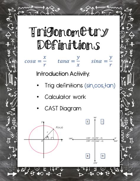 Introduction: Trig definitions & CAST diagram • Teacha!