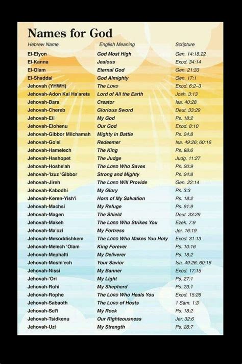 Biblical Meaning Names Of God