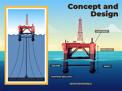 Semi Submersible Platform - Lindy Energy