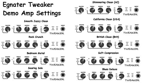 Found on Bing from www.thegearpage.net | Amp settings, Music theory guitar, Music chords