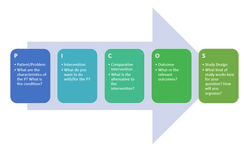 Pico Diagram