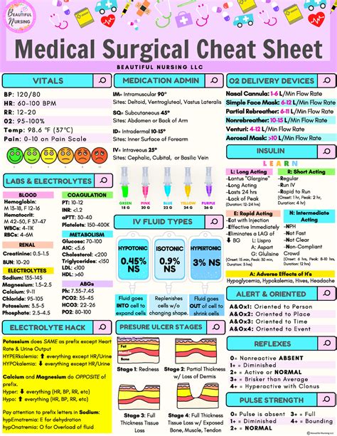 Medical Surgical Cheat Sheet Copyright BN - EAUTIFUL URSING Medical ...