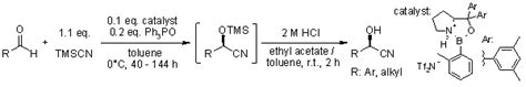 Cyanohydrin synthesis by Cyanation or Cyanosilylation