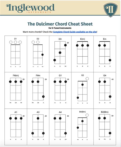 Dulcimer Guitar Chords Cheat Sheet | Learn Stick Dulcimer Chords ...