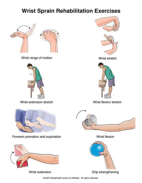 Pediatric Advisor 2014.1: Wrist Sprain Exercises: Illustration | Physical therapy exercises ...