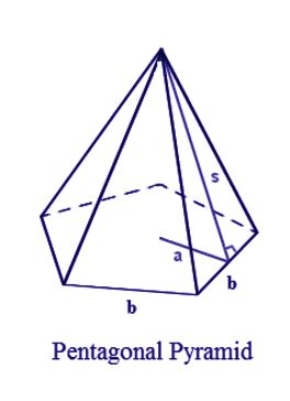 Surface Area of a Pyramid Formula For Square, Triangular, Pentagonal ...