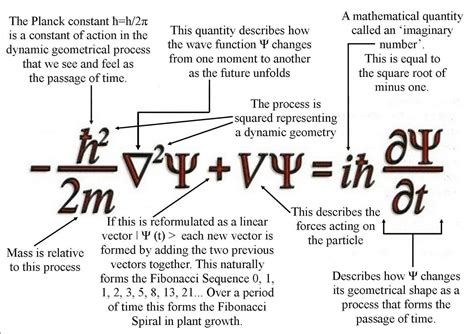 The Uncertainty Principle and Schrodinger Equation | by Manish Bhusal ...