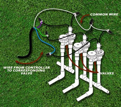 Easy Sprinkler Irrigation Diagram