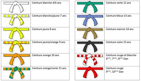 belts - Judo Club Lansargues