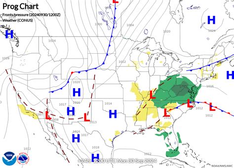 Aviation Weather