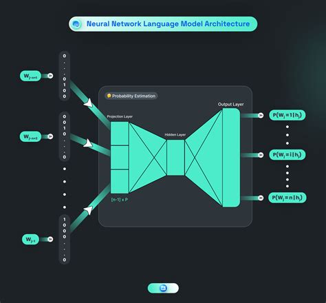 What is a Language Model: Introduction, Use Cases