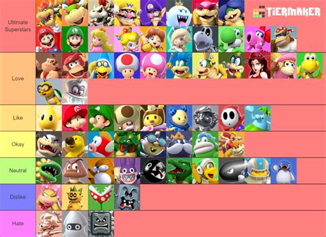 Tier list of Super Mario characters by TyreseCrossoverDude on DeviantArt