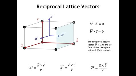 Diffraction Lecture 15: Reciprocal Space - YouTube