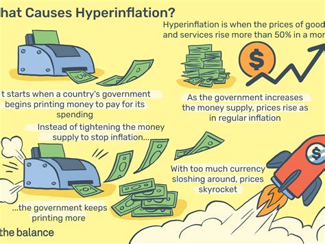 How To Prevent Hyperinflation - Economicsprogress5