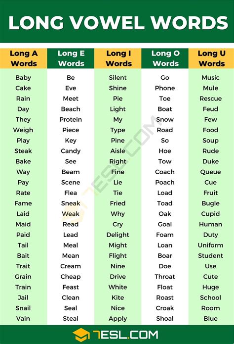 Long Vowel Words List | Ways to Make Long Vowel Sounds • 7ESL