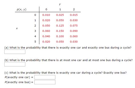 Solved The joint probability distribution of the number X of | Chegg.com