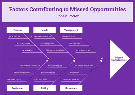 Concept Map Graphic Organizer Template in Illustrator, Word, PowerPoint ...