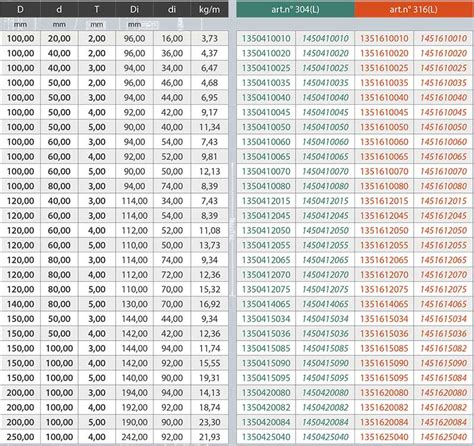 Thin Wall Steel Tubing Size Chart