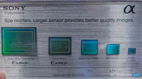 Sony Image Sensor Size Comparison