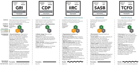 ESG Reporting Frameworks | ESG Navigator