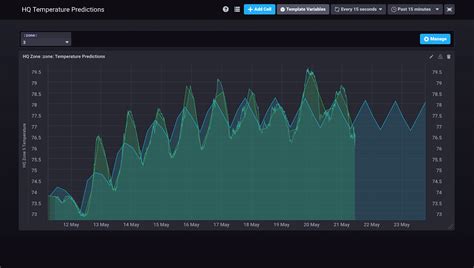 How to Visualize Time Series Data | Time Visualization Graph