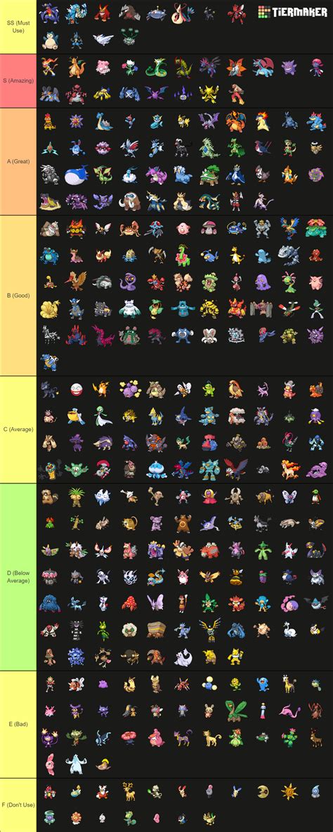 Pokemon Gen 1-5 (NFE and Legendaries NOT INCLUDED) Tier List (Community ...