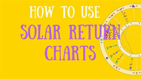 Solar Return Chart [Calculator & Interpretation] - Astro Seek