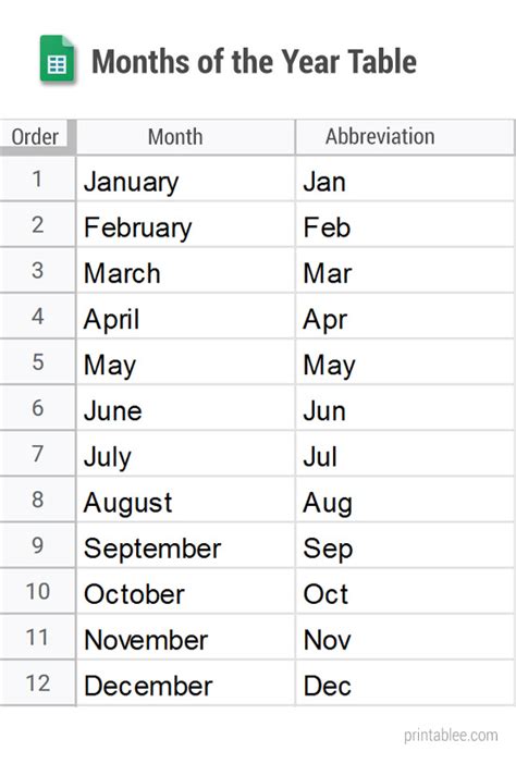 Free Months Of The Year Chart