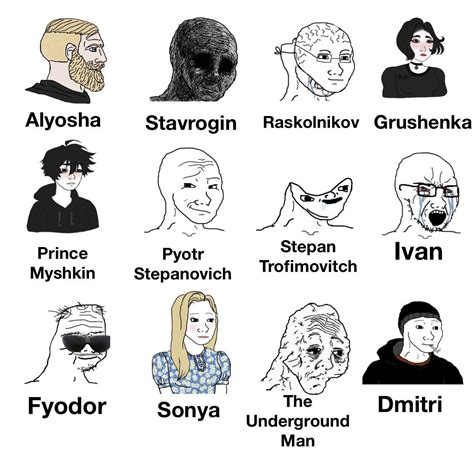 Dostoyevsky Character Wojak Chart : r/dostoevsky