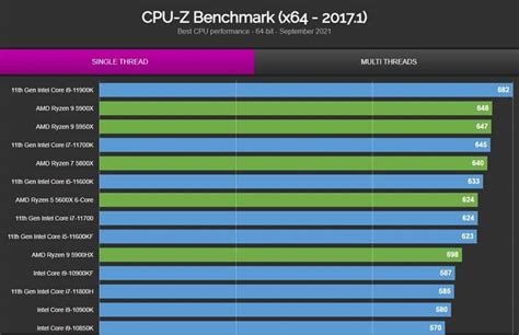 Intel Core i9-12900K benchmark leak, Intel Alder Lake vs AMD Ryzen 9 | WePC