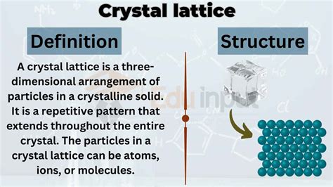 Crystal lattice- Definition, Types, examples, lattice point