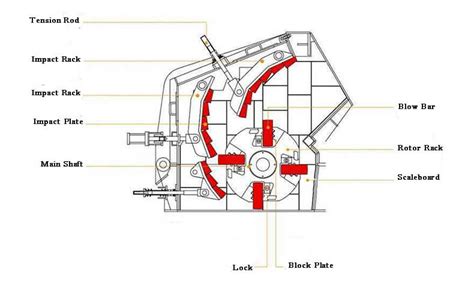 Impact Crusher - Impact Rock Crusher | AGICO Cement Plant