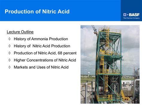 Production of Nitric Acid