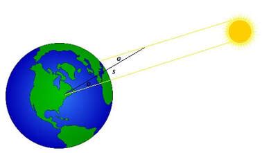 Estimating the circumference of the Earth (Eratosthenes) - MY SCIENCE WALKS