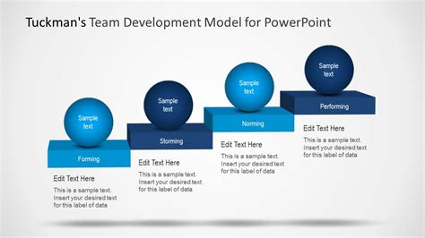 Tuckman's Team Development Model for PowerPoint - SlideModel