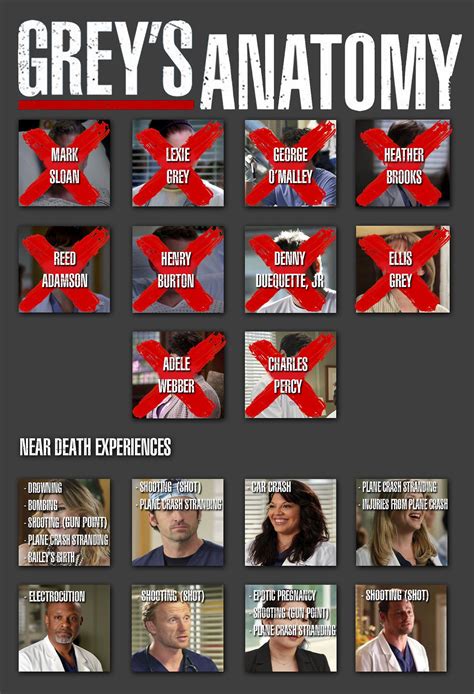 Log in | Tumblr | Greys anatomy characters, Greys anatomy memes, Greys anatomy facts