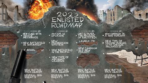 OK it's the end of the year, let's review Enlisted 2023 Roadmap - Mess Room - Enlisted