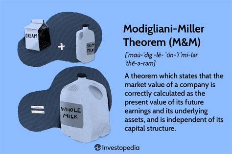 What Is the Modigliani-Miller Theorem?