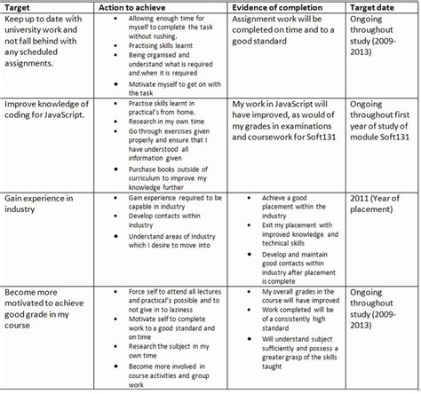 Professional Development Plan Sample For Teachers