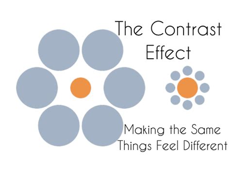 The Contrast Effect: Making the Same Things Feel Different | Mullooly Asset Management