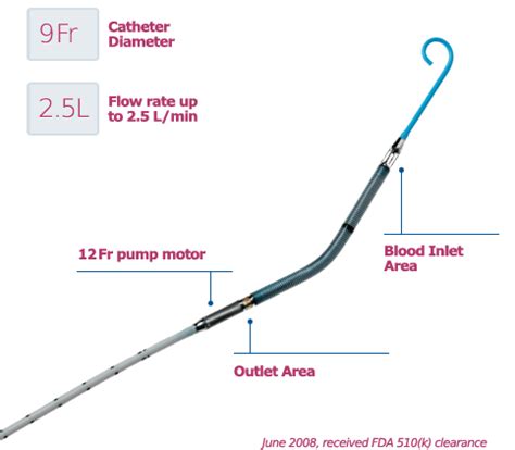 Abiomed Impella RP First FDA Approved Percutaneous Single Access Heart Pump Designed for Right ...